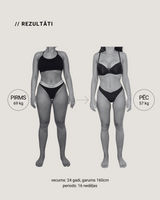 Uztura Plāns Pavasara