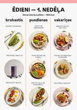 Uztura plāns bez piena produktiem un glutēna